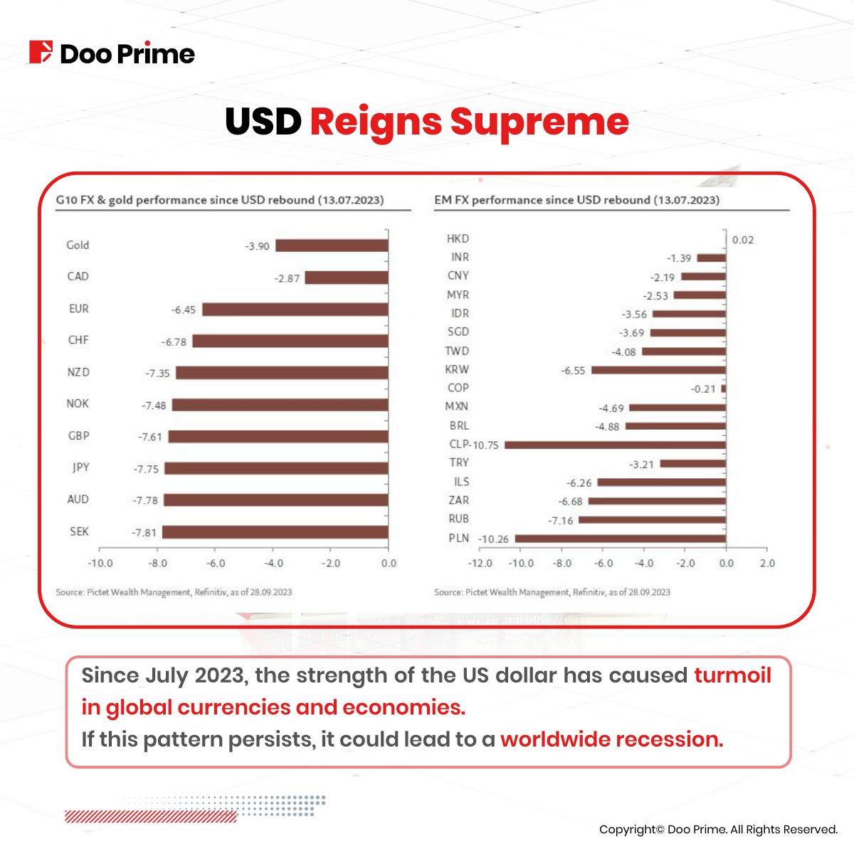 strong usd 5 