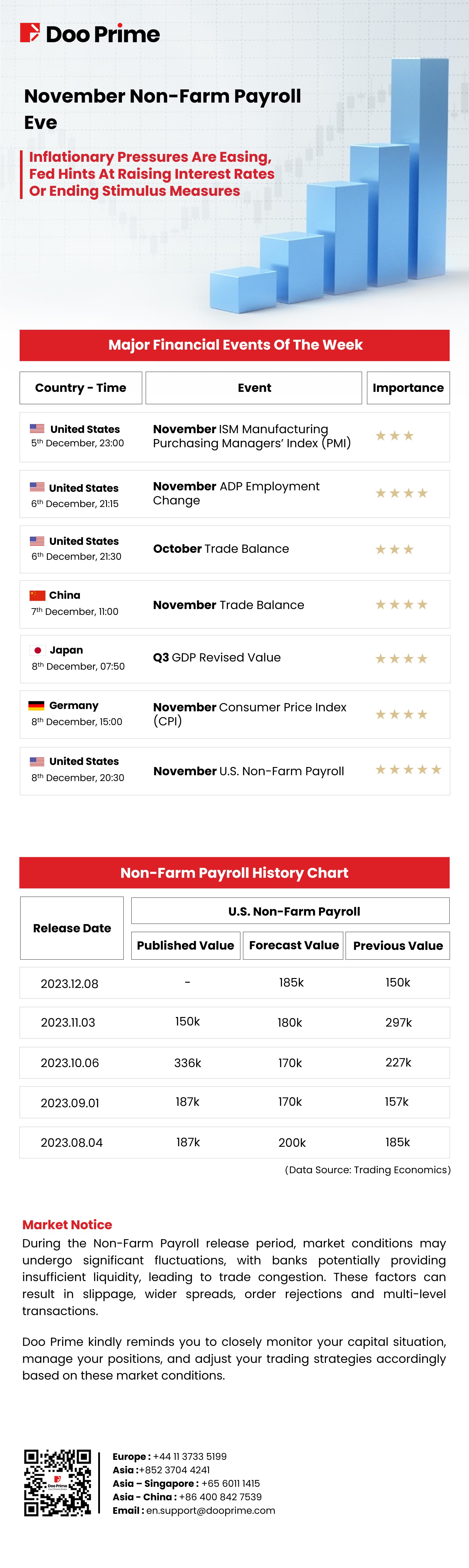 November Non-Farm Payroll ​Eve