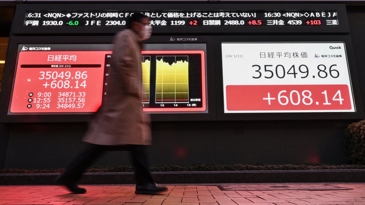 Japan's Nikkei 225 continues its upward streak, rising for the sixth consecutive day. 

Image Source: The Wall Street Journal 