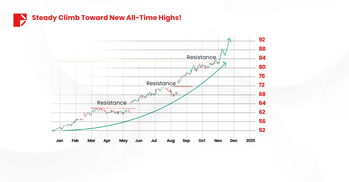 retail stocks walmart