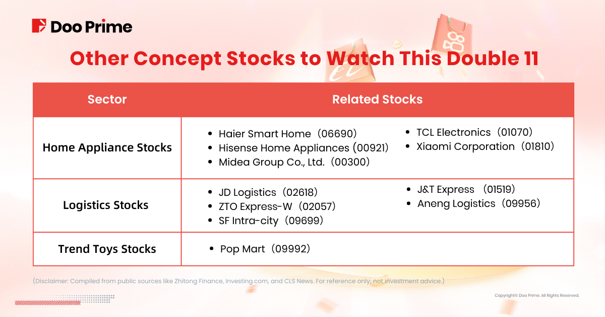 Other concept stocks to watch this double 11