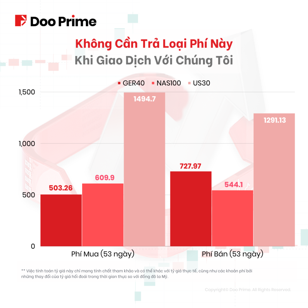 Miễn Phí Lãi Suất Qua Đêm 1