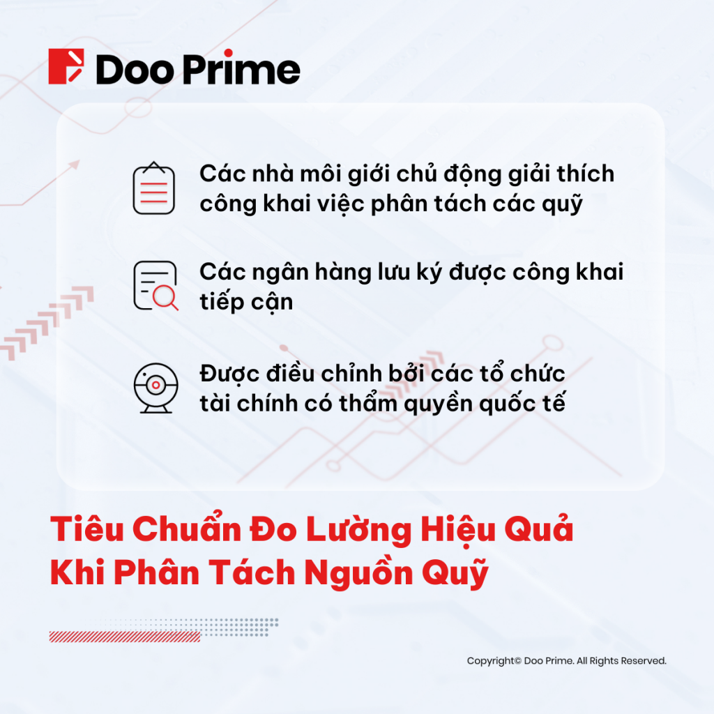 Phân tách quỹ 3